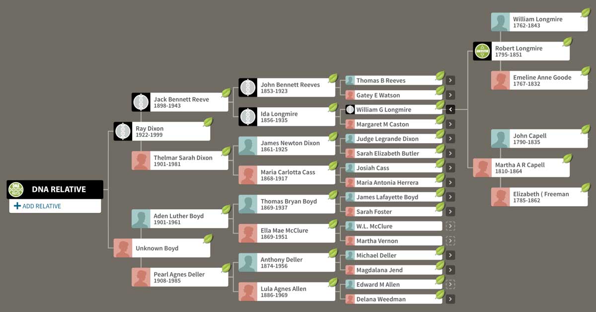 pedigree_tree